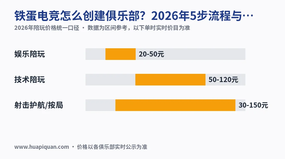 铁蛋电竞怎么创建俱乐部?2026年5步流程与成本测算