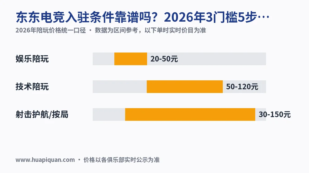东东电竞入驻条件靠谱吗?2026年3门槛5步核实