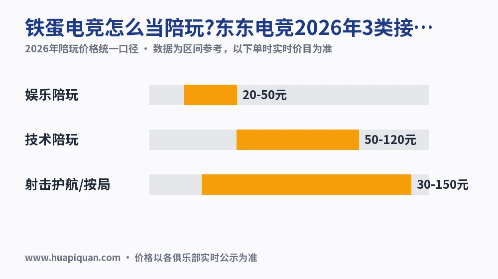 铁蛋电竞怎么当陪玩?东东电竞2026年3类接单渠道核实