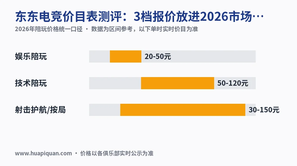 东东电竞价目表测评:3档报价放进2026市场区间