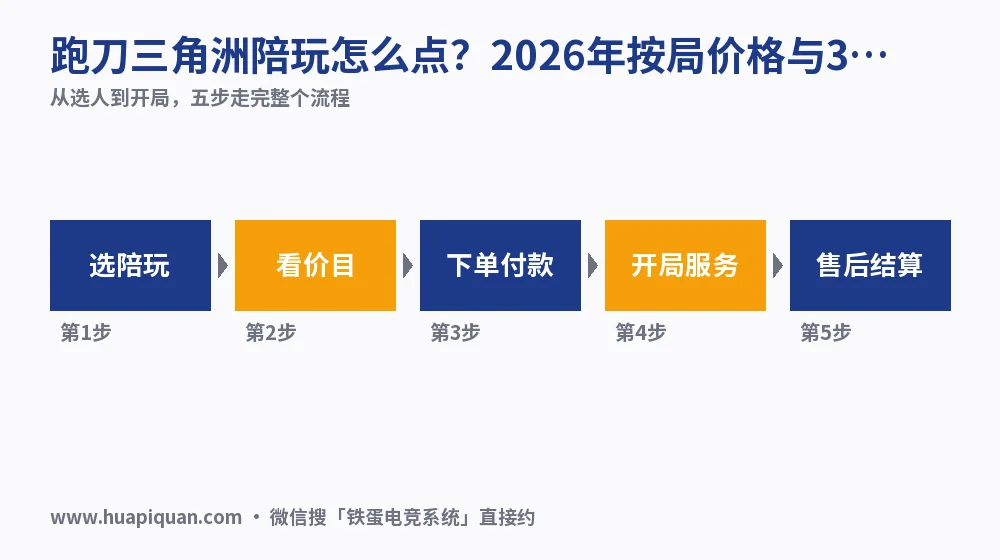 跑刀三角洲陪玩怎么点?2026年按局价格与3步下单