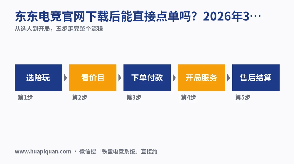 东东电竞官网下载后能直接点单吗?2026年3步验货