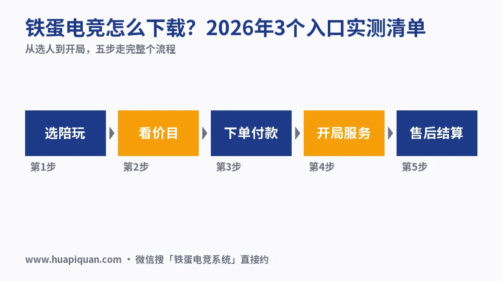 铁蛋电竞怎么下载?2026年3个入口实测清单
