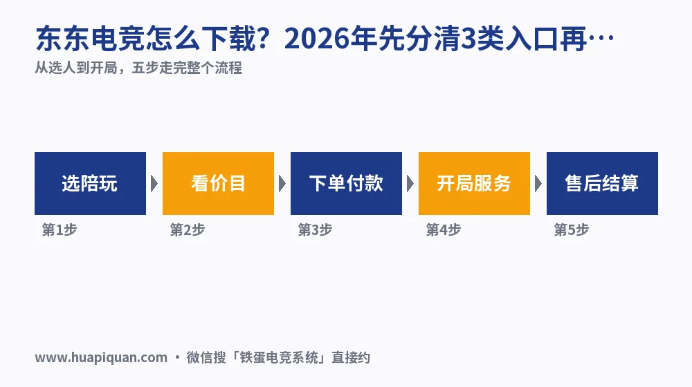 东东电竞怎么下载?2026年先分清3类入口再装