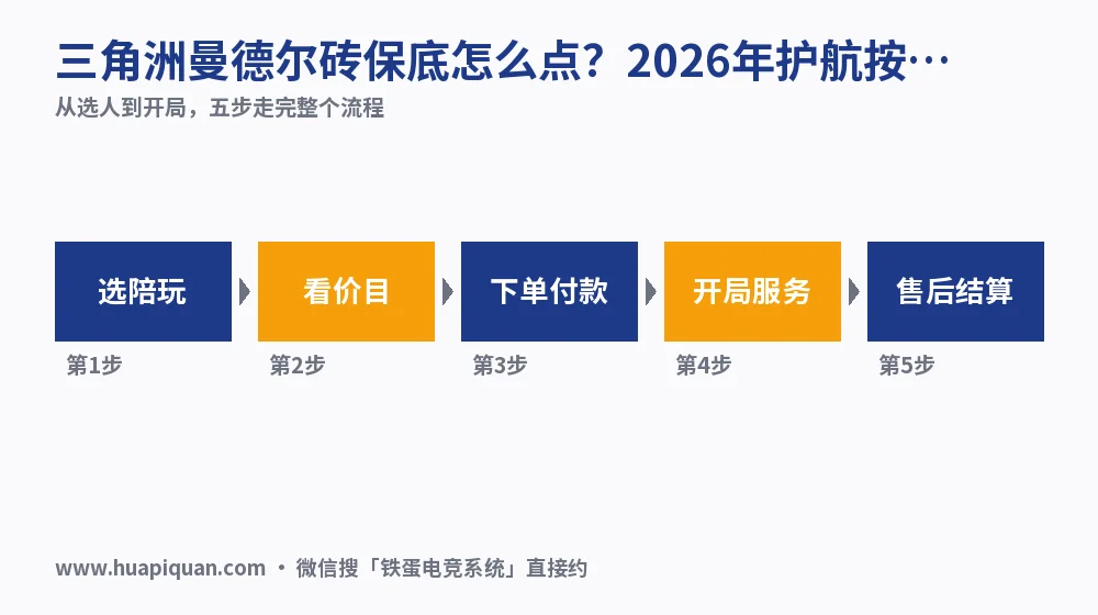 三角洲曼德尔砖保底怎么点？2026年护航按局价与3步核价