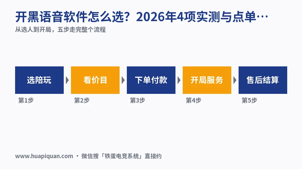 开黑语音软件怎么选?2026年4项实测与点单价目