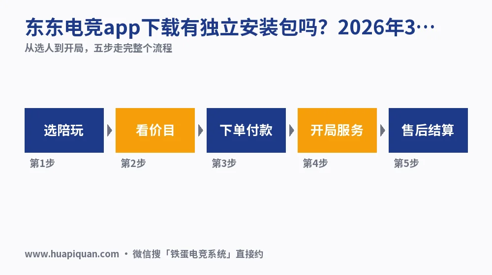 东东电竞app下载有独立安装包吗?2026年3类入口实测