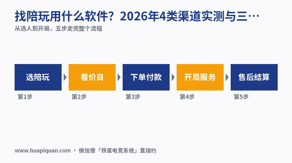 找陪玩用什么软件？2026年4类渠道实测与三档价对照