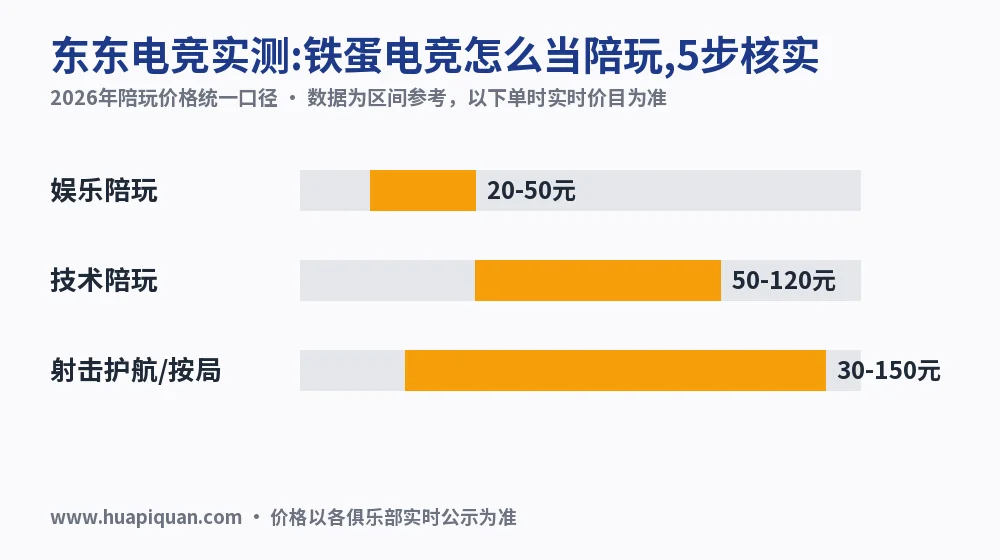 东东电竞实测:铁蛋电竞怎么当陪玩,5步核实