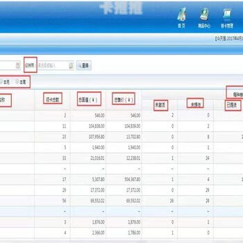 号卡分销管理系统源码，实现高效分销的关键号卡分销管理系统源码三网正规手机流量卡推广系统源码