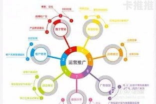 流量渠道推广，如何选择最适合你的渠道流量渠道推广方案