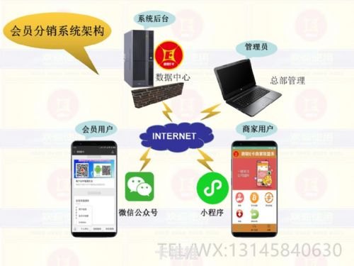 号卡分销系统哪个平台比较好？号卡分销系统哪个平台比较好用