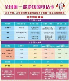 通讯卡代理，为您提供便捷的通讯服务代理电话卡