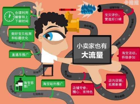 探索多样化的流量渠道推广策略流量渠道推广方案