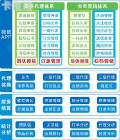 敢探号分销系统一级总代，引领分销新时代敢探号分销系统一级总代移动