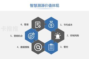 手机卡代理商怎么申请手机卡代理加盟平台