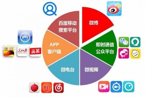 流量平台推广，提升品牌知名度与业务增长的关键策略流量平台推广怎么做