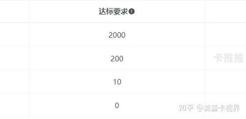 流量卡代理申请指南流量卡代理申请多少钱