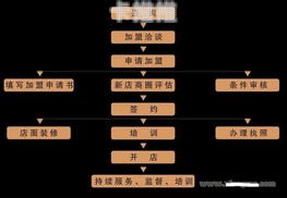 开启财富之门，全国靓号代理加盟的商机与挑战全国靓号代理加盟真的吗