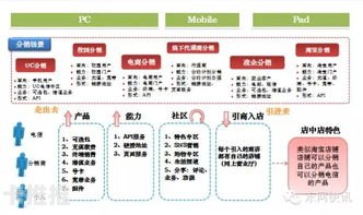 宽带分销，实现数字化转型的关键策略宽带分销平台