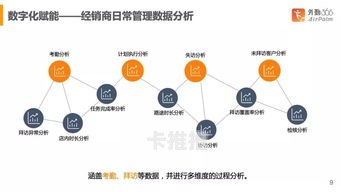 宽带分销，实现数字化转型的关键策略宽带分销平台