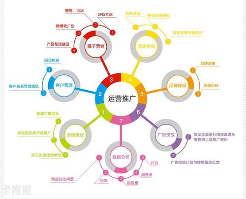 流量渠道推广，解锁增长的关键策略流量渠道推广方案
