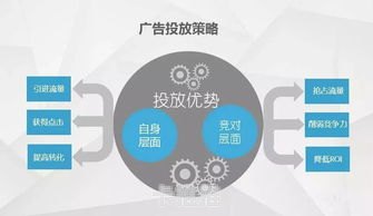 掌握流量推广的秘诀，实现网站或业务的爆发式增长流量推广方法有哪些