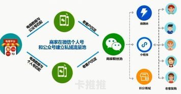 掌握流量推广的秘诀，实现网站或业务的爆发式增长流量推广方法有哪些
