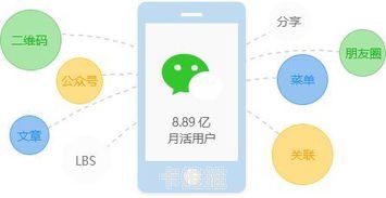 掌握流量推广的秘诀，实现网站或业务的爆发式增长流量推广方法有哪些