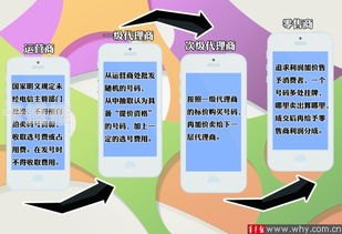 靓号代理，市场潜力与风险分析靓号代理平台