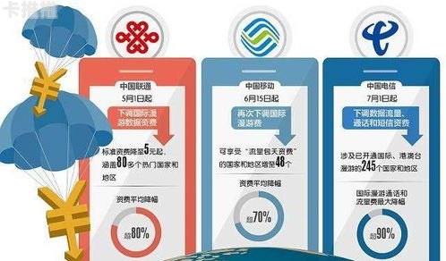 81 号卡分销系统使用指南81号卡分销系统怎么用不了