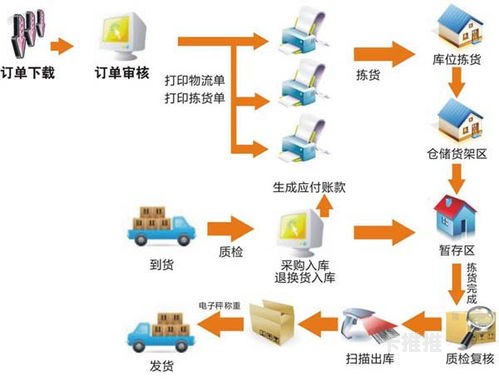 号卡分销管理系统，提升效率与精准营销的利器号卡分销管理系统源码