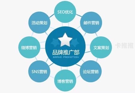 流量推广费的奥秘与策略流量推广费用
