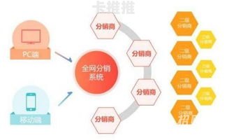 81 号卡分销系统使用指南81号卡分销系统怎么用不了