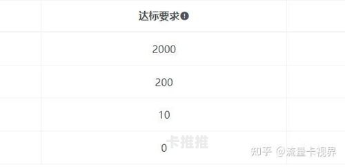 流量卡代理后台，一站式管理工具流量卡代理系统