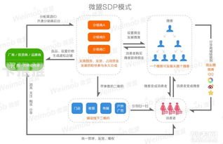 81 号卡分销系统使用指南81号卡分销系统怎么用不了