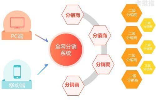 号卡分销管理系统，提升效率与精准营销的利器号卡分销管理系统源码