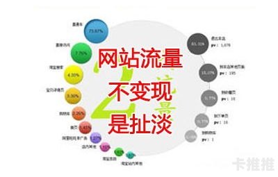 流量变现及推广，实现数字经济的关键流量变现及推广 公司