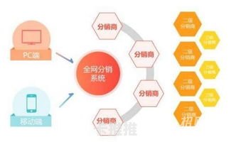 168 号卡分销系统，开启创业新征程168号卡分销系统登录