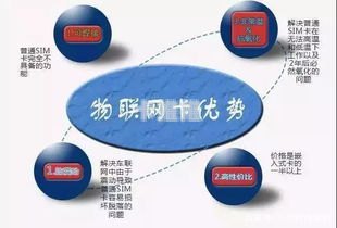电信物联网卡代理，开启智能连接的新时代电信物联网卡代理怎么开通