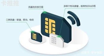 电信物联网卡代理，开启智能连接的新时代电信物联网卡代理怎么开通