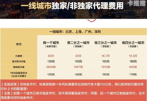 探索号卡代理高佣的奥秘与机遇卖卡代理