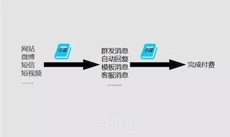 探索卡号分销平台的奥秘与机遇卡号分销平台有哪些