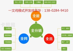 卡号分销平台选择指南卡号分销去哪个平台好一点呢