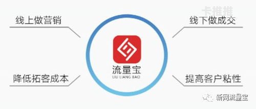 流量宝推广，提升网站流量的有效方法流量宝推广链接