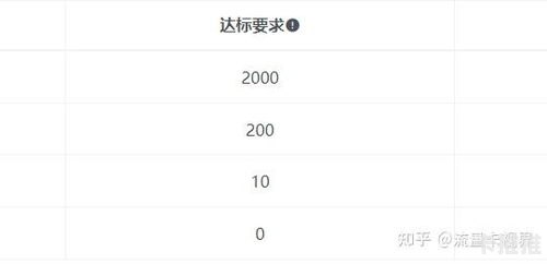 探索流量卡代理后台的奥秘流量卡代理系统