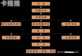 全国靓号代理加盟，开启财富之门的钥匙全国靓号代理加盟真的吗