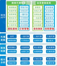 敢探号分销系统——开启财富之门的钥匙敢探号分销系统一级总代移动