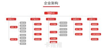 敢探号分销系统——开启财富之门的钥匙敢探号分销系统一级总代移动