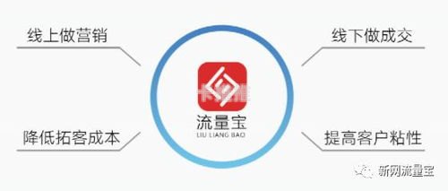 流量宝，提升网站流量的必备神器推广流量包赚钱